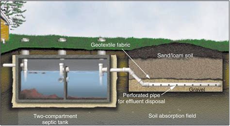 septic drain field pump