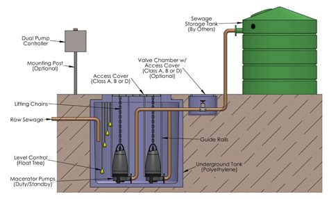 septic tank pump station