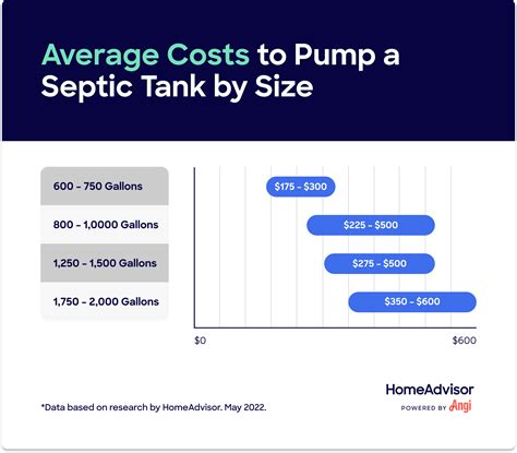 cost pump septic tank