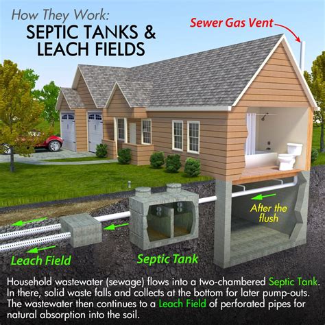 septic pumping sylmar