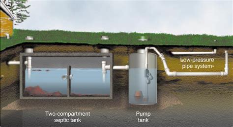 septic system with lift pump